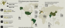 exportations pétrole libyen à l'international