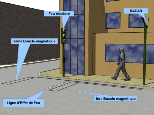 Tout Sur Le Fonctionnement Des Radars De Feu Tricolore Tout Sur Le Fonctionnement Des Radars De Feu Tricolore