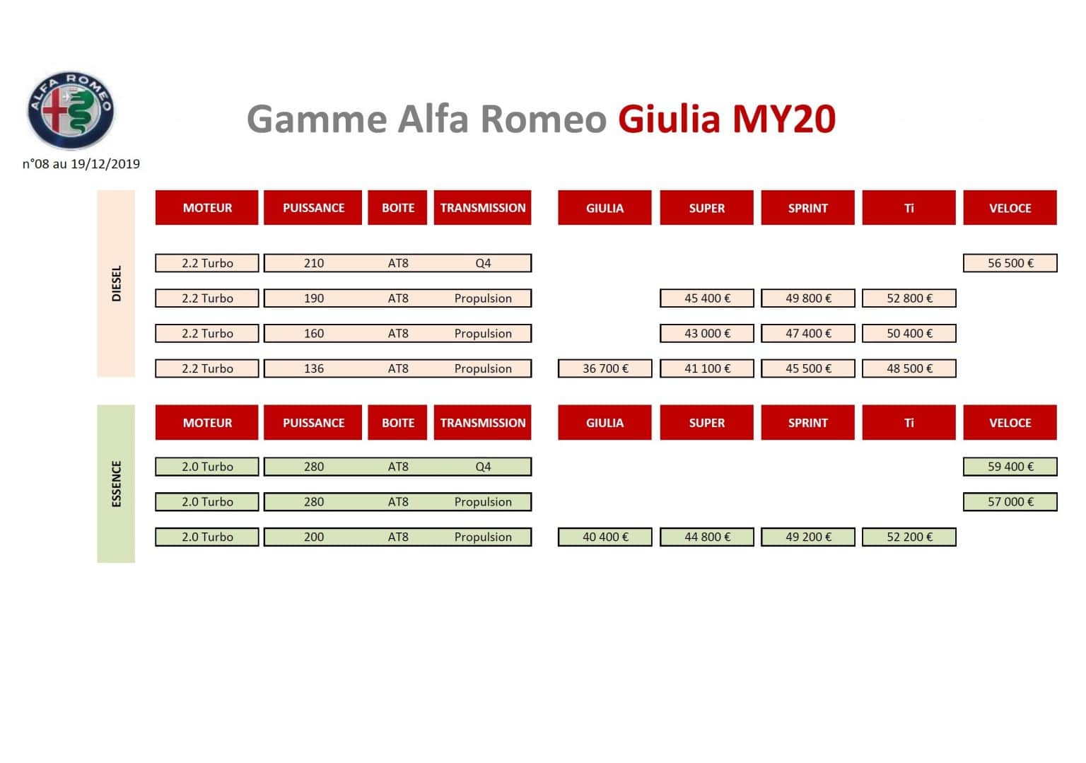 Prix Alfa Giulia 2020